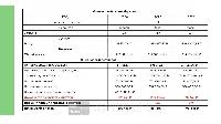 Дом 55.0  м2, коттеджный посёлок Рижское лето тер.