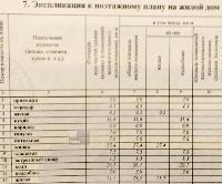 Дом 160.0  м2, Софьино с.